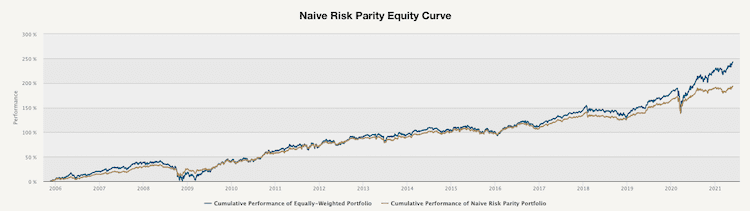 obr2-cumulative.performance.chart
